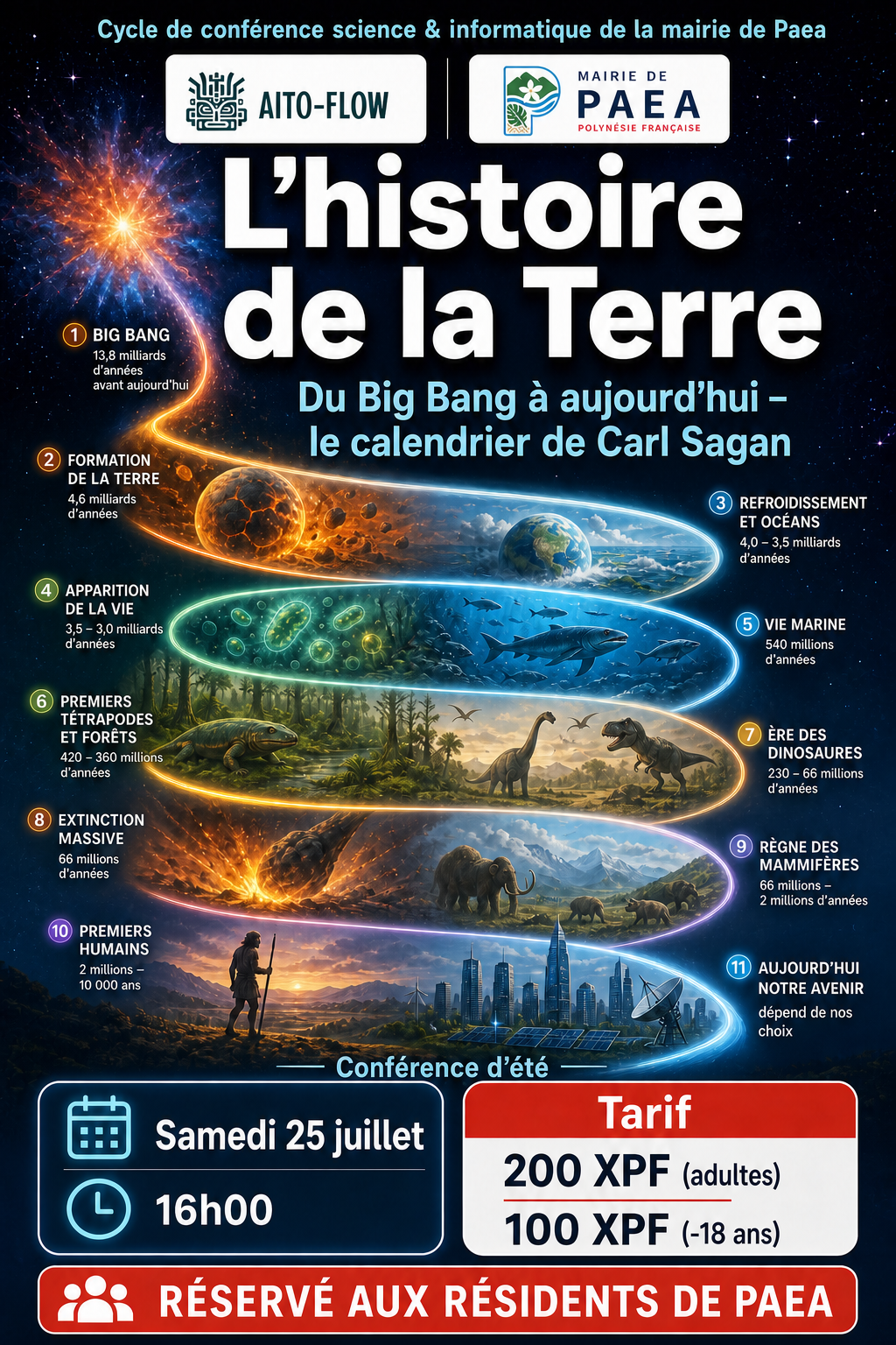 L'histoire de la Terre — Du Big Bang à aujourd'hui – le calendrier de Carl Sagan